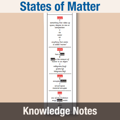 Image of Year 4 Science (States of Matter) Knowledge Notes KN CUSP Resource