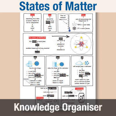 Image of Year 4 Science (States of Matter) Knowledge Organiser KO CUSP Resource