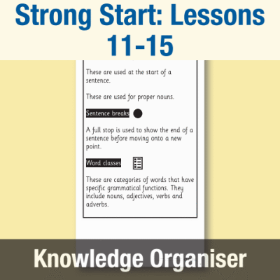 Image of Year 4 Strong Start Writing (Lessons 11-15) Knowledge Organiser KO CUSP Resource