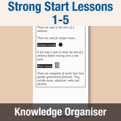Image of Year 4 Strong Start Writing (Lessons 1-5) Knowledge Organiser KO CUSP Resource