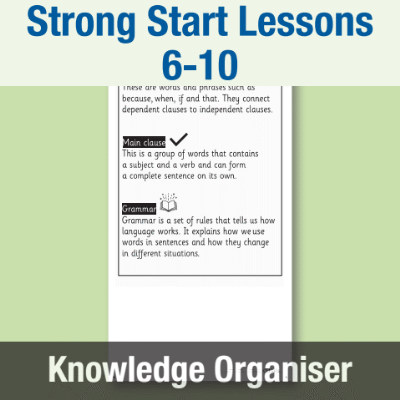 Image of Year 4 Strong Start Writing (Lessons 6-10) Knowledge Organiser KO CUSP Resource