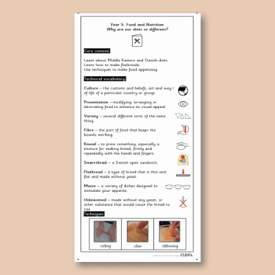 Y5 Design and Technology A (Food and Nutrition) Knowledge Notes KN
