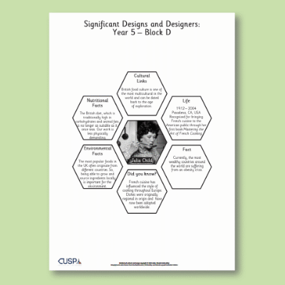Y5 Design and Technology D (Food and Nutrition) AR1 Significant Designers Hexagon Connections
