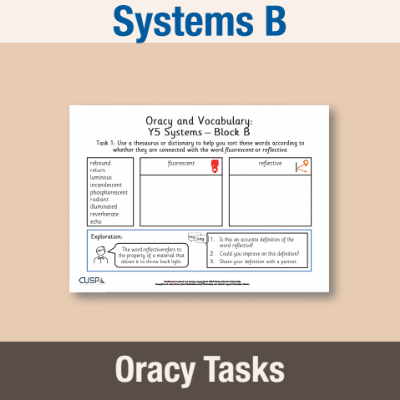 Image of Year 5 Design and Technology B (Systems) Oracy Tasks OT CUSP Resource