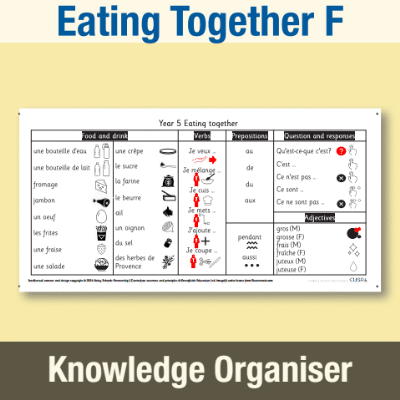 Image of Year 5 French F (Eating Together) Knowledge Organiser KO CUSP Resource