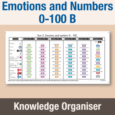 Image of Year 5 French B (Emotions and Numbers 0-100) Knowledge Organiser KO CUSP Resource