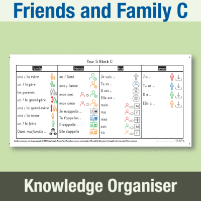 Image of Year 5 French C (Friends and Family) Knowledge Organiser KO CUSP Resource