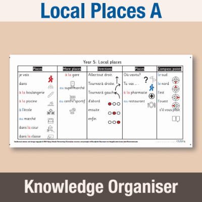 Image of Year 5 French A (Local Places) Knowledge Notes KO CUSP Resource