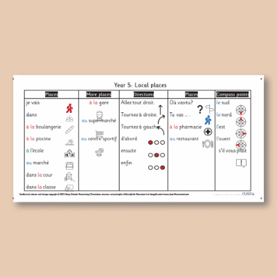 Y5 French A (Local Places) Knowledge Notes KO