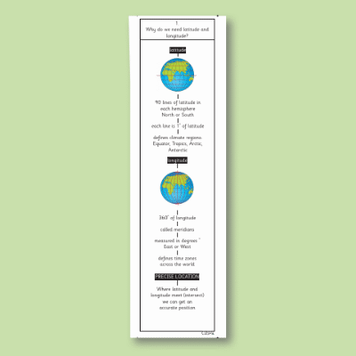 Y5 Geography (4 and 6 Figure Grid References) Knowledge Notes KN
