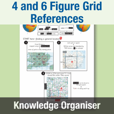 Image of Year 5 Geography (4 and 6 Figure Grid References) Knowledge Organiser KO CUSP Resource