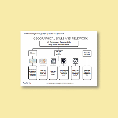 Y5 Geography (OS Maps and Fieldwork) Curriculum Navigator CN