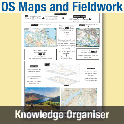 Image of Year 5 Geography (OS Maps and Fieldwork) Knowledge Organiser KO CUSP Resource