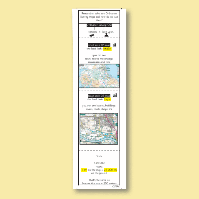 Y5 Geography (OS Maps and Fieldwork) Knowledge Notes SKN