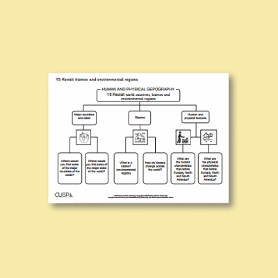 Y5 Geography (Revisit: Locations and biomes) Curriculum Navigator CN
