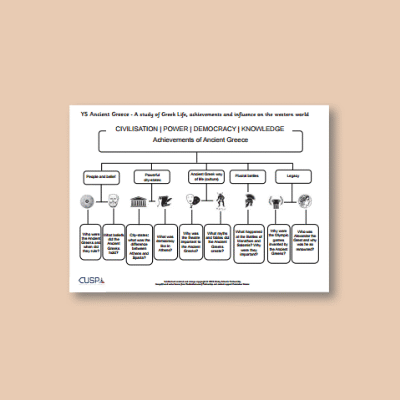 Y5 History (Study Ancient Greece) Curriculum Navigator CN