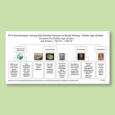 Y5 History (Study a non-European society that contrasts with British history: The Golden Age of Islam) Curriculum Navigator CN