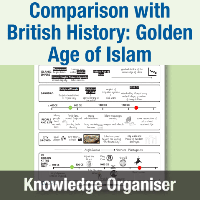 Image of Year 5 History (Study a non-European society that contrasts with British history: The Golden Age of Islam) Knowledge Organiser KO CUSP Resource