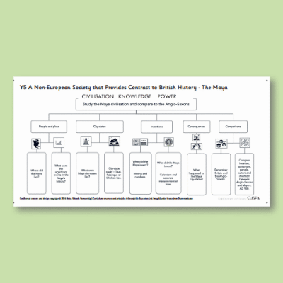 Y5 History (Study a non-European society that contrasts with British history: Maya) Curriculum Navigator CN