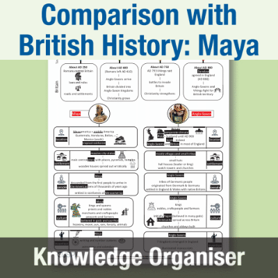 Image of Year 5 History (Study a non-European society that contrasts with British history: Maya) Knowledge Organiser KO CUSP Resource