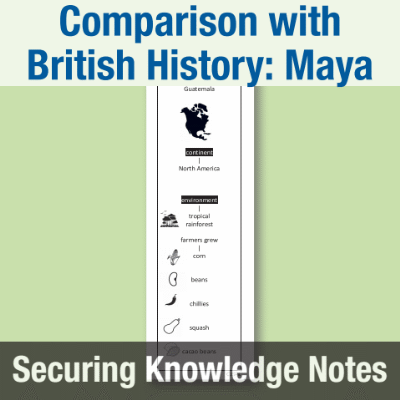 Image of Year 5 History (Comparison of Maya and Anglo-Saxons) Knowledge Notes SKN CUSP Resource