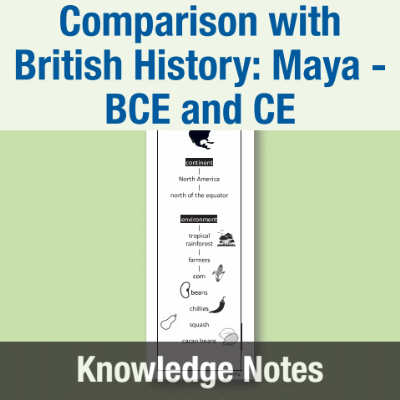 Image of Year 5 History (Study a non-European society that contrasts with British history: Maya - BCE and CE) Knowledge Notes KN CUSP Resource