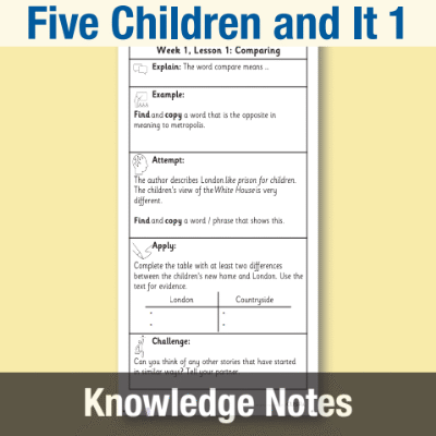 Image of Year 5 Reading (Five Children and It 1) Knowledge Notes KN CUSP Resource