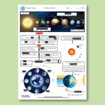 Y5 Science (Earth and Space) Knowledge Organiser KO