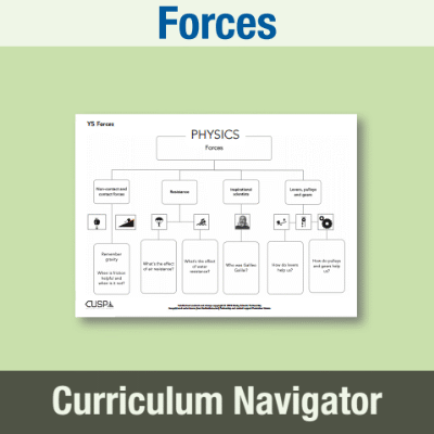 Image of Year 5 Science (Forces - Gravity and Galileo) Curriculum Navigator CN CUSP Resource