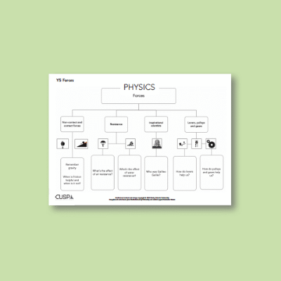 Y5 Science (Forces - Gravity and Galileo) Curriculum Navigator CN