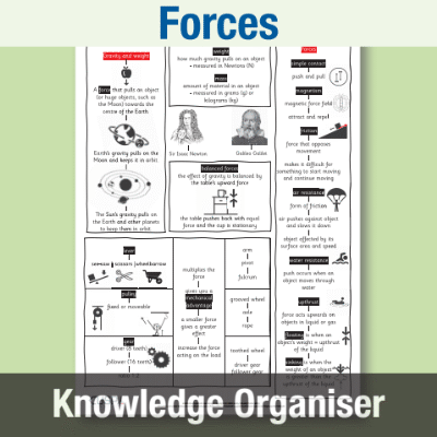Image of Year 5 Science (Forces - Gravity and Galileo) Knowledge Organiser KO CUSP Resource