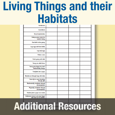 Image of Year 5 Science (Living Things and their Habitats) AR1 SimilAR1ities and Differences Matrix CUSP Resource