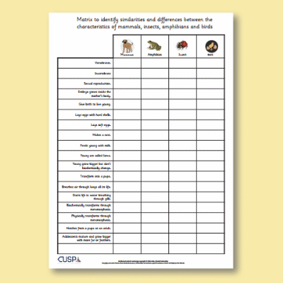 Y5 Science (Living Things and their Habitats) AR1 Similarities and Differences Matrix