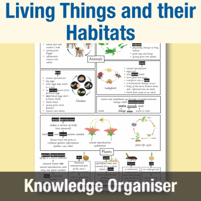 Image of Year 5 Science (Living Things and their Habitats) Knowledge Organiser KO CUSP Resource