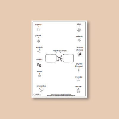 Y5 Science (Properties and Changes of Materials) Word Connections WC