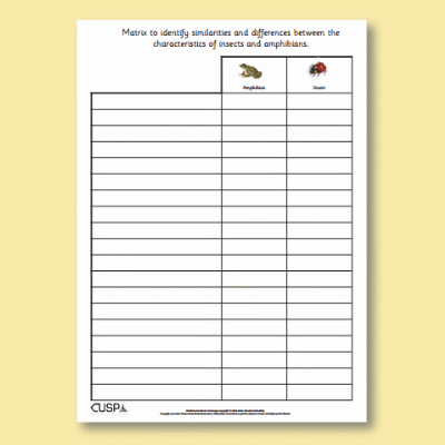 Y5 Science (Revisit: Living Things and their Habitats) AR2 Similarities and Differences Matrix Blank