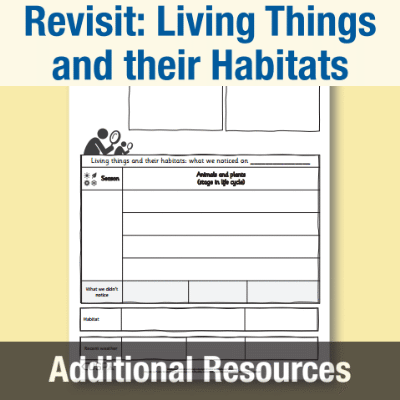 Image of Year 5 Science (Revisit: Living Things and their Habitats) AR3 Weekly Wander CUSP Resource