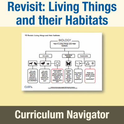 Image of Year 5 Science (Revisit: Living Things and their Habitats) Curriculum Navigator CN CUSP Resource