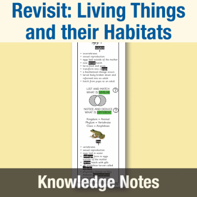 Image of Year 5 Science (Revisit: Living Things and their Habitats) Knowledge Notes KN CUSP Resource