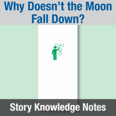 Image of Year 06 Communication (Why Doesn't the Moon Fall Down?) Story Knowledge Notes CUSP ResourceAccess Autumn 277x102mm Printed in Black;    6 Leaf Set in pads of 16