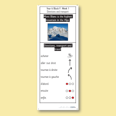 Y6 French F (Visiting France) Knowledge Notes KN