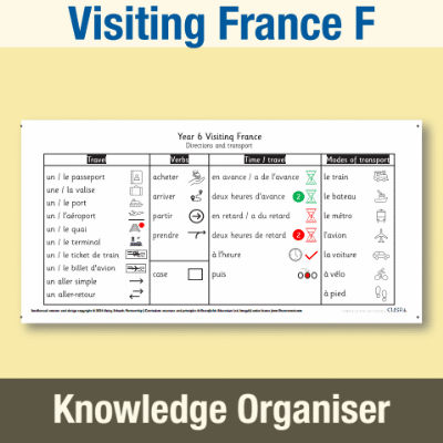 Image of Year 6 French F (Visiting France) Knowledge Organiser KO CUSP Resource