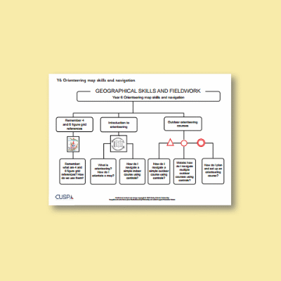 Y6 Geography (Map Skills and Orienteering) Curriculum Navigator CN