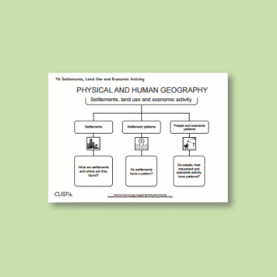 Y6 Geography (Human and physical geography: economic, settlement and trade links) Curriculum Navigator CN
