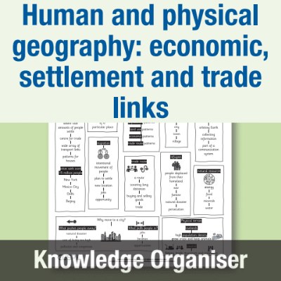 Image of Year 6 Geography (Human and physical geography: economic, settlement and trade links) Knowledge Organiser KO CUSP Resource