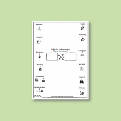 Y6 Geography (Human and physical geography: economic, settlement and trade links) Word Connections WC