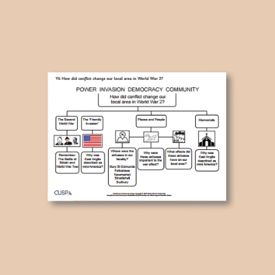 Y6 History (Local History Study - How did conflict change our locality in World War 2?) Curriculum Navigator CN
