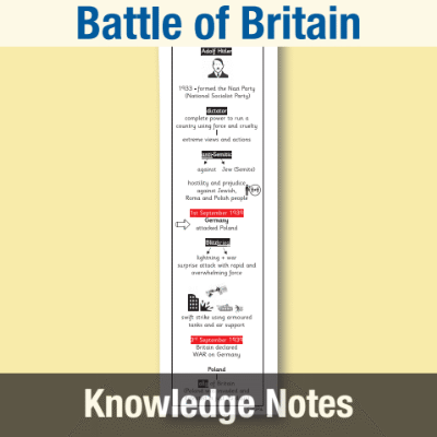Image of Year 6 History (Battle of Britain) Knowledge Notes KN CUSP Resource