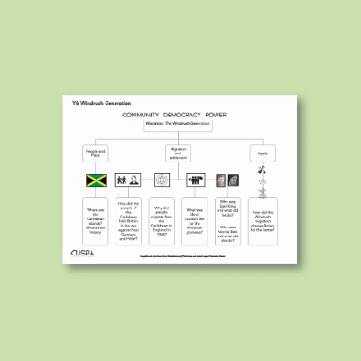Y6 History (Study the Windrush Generation) Curriculum Navigator CN