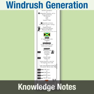 Image of Year 6 History (Study the Windrush Generation) Knowledge Notes KN CUSP Resource